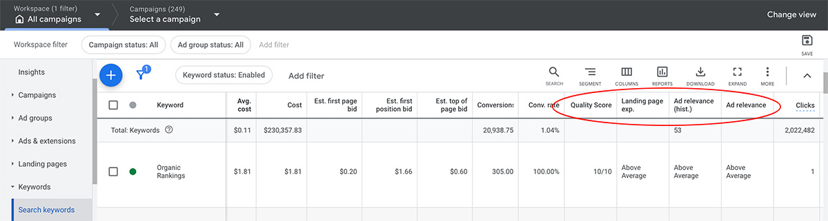 Adwords Quality Score